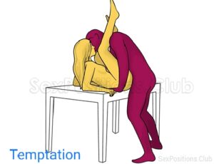 Temptation position